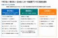 SIBを活用したAI人材育成・就労支援事業を島根県で開