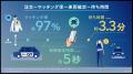 No.1タクシーアプリ『GO』 4,000万ダウンロード突破! No.1タクシーアプリ『GO』 4,000万ダウンロード突破!