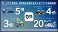 No.1タクシーアプリ『GO』 4,000万ダウンロード突破! No.1タクシーアプリ『GO』 4,000万ダウンロード突破!