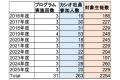 教育 NPO キーパーソン 21 とカシオ計算機が協働社員