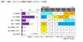 FromプラネットVol.247 ＜洗濯に関する意識調査＞