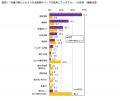 FromプラネットVol.247 ＜洗濯に関する意識調査＞