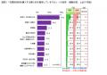 FromプラネットVol.247 ＜洗濯に関する意識調査＞