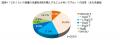 FromプラネットVol.247 ＜洗濯に関する意識調査＞