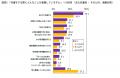 FromプラネットVol.247 ＜洗濯に関する意識調査＞