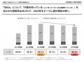 博報堂SXプロフェッショナルズ「生活者のサステナブル