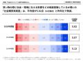 博報堂SXプロフェッショナルズ「生活者のサステナブル