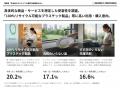 博報堂SXプロフェッショナルズ「生活者のサステナブル