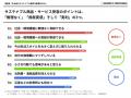 博報堂SXプロフェッショナルズ「生活者のサステナブル