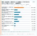 空き家の解体に迷う理由、1位が「家財・遺品の整理が 空き家の解体に迷う理由、1位が「家財・遺品の整理が
