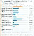 空き家の解体に迷う理由、1位が「家財・遺品の整理が 空き家の解体に迷う理由、1位が「家財・遺品の整理が