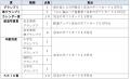 「京王線・井の頭線沿線風景2025-2026フutf-8 「京王線・井の頭線沿線風景2025-2026フutf-8