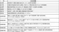 デジタル技術との融合で、「かく」を通して新しutf-8