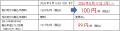 よりおトクで利便性の高い金融サービスの提供に向け、 よりおトクで利便性の高い金融サービスの提供に向け、