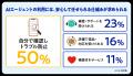 Visa調査：AIエージェントによる購買の普及に必要なも