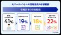 Visa調査：AIエージェントによる購買の普及に必要なも