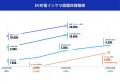 テラチャージ、2030年度までにEV充電器10万5千口を整 テラチャージ、2030年度までにEV充電器10万5千口を整