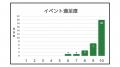 重症心身障がい児や医療的ケア児とご家族のために「夜