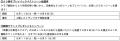 ９月６日(日)、川崎フロンターレと東急グループの共同