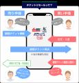 「軽井沢国際カーリング公式 チケットリセール by チ 「軽井沢国際カーリング公式 チケットリセール by チ