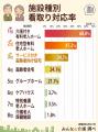 【最期まで頼れる場所を探すなら】看取り対応の老人ホ 【最期まで頼れる場所を探すなら】看取り対応の老人ホ