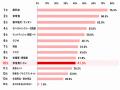 創業80周年　大幸薬品「ラッパのマークは備えのしるし