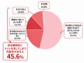 創業80周年　大幸薬品「ラッパのマークは備えのしるし