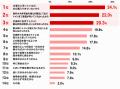 創業80周年　大幸薬品「ラッパのマークは備えのしるし