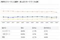 【年収875万円】PHPエンジニア案件2026年8月最新｜フ
