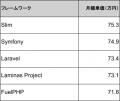 【年収875万円】PHPエンジニア案件2026年8月最新｜フ
