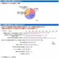 【長谷工ライブネット】第7回「不動産投資に関する調