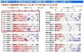 【長谷工ライブネット】第7回「不動産投資に関する調