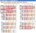 【長谷工ライブネット】第7回「不動産投資に関する調