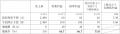 【業績上方修正と株主還元】2026年12月期 通期業績予