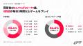 ゲーム配信の視聴者に直接きける新リサーチサービス『