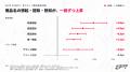 ゲーム配信の視聴者に直接きける新リサーチサービス『