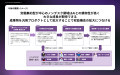 【ROXX】人材、採用領域に特化したFDEサービス開始に