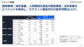 ハイブリッドテクノロジーズ 2026年９月期第３四半期