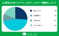 【おうちにプロ】エアコン掃除と「夏休みの家事」に関