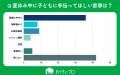 【おうちにプロ】エアコン掃除と「夏休みの家事」に関
