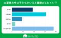 【おうちにプロ】エアコン掃除と「夏休みの家事」に関