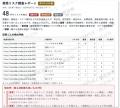コンプライアンスリスクとSEO・AI検索評価を1つのレポ コンプライアンスリスクとSEO・AI検索評価を1つのレポ