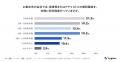 《上場企業のIR部門における業務実態調査：1on1編》面