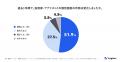 《上場企業のIR部門における業務実態調査：1on1編》面