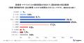 《上場企業のIR部門における業務実態調査：1on1編》面