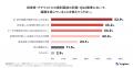 《上場企業のIR部門における業務実態調査：1on1編》面