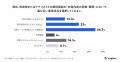 《上場企業のIR部門における業務実態調査：1on1編》面
