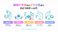 株式会社FinT、「AI Media Studio」部門を新設 株式会社FinT、「AI Media Studio」部門を新設