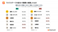 【共働き夫婦の「お金のホンネ」調査：課題編】共働き