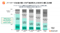 【共働き夫婦の「お金のホンネ」調査：課題編】共働き